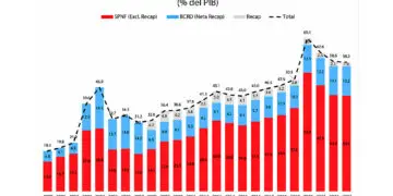 Deuda Publica Consolidada