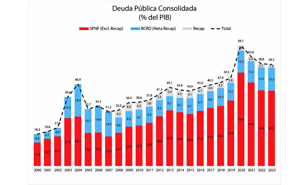 Deuda Publica Consolidada