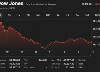 Wall Street se Recupera Gracias al Rebote de Nvidia, Aunque el Dow Jones Cae