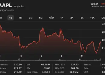 Apple Event 2024 No Generó Impacto en las Acciones de Apple