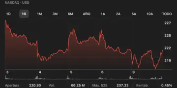 Apple Event 2024 No Generó Impacto en las Acciones de Apple