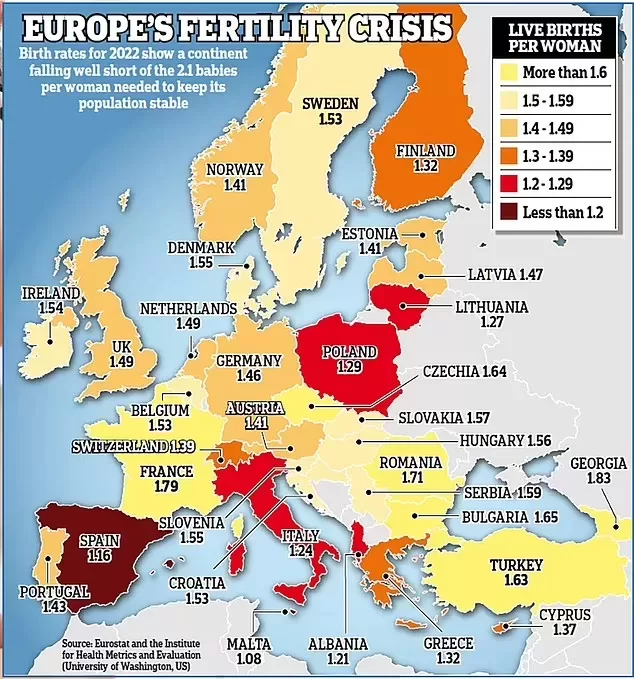 Mapa de fertilidad en Europa 