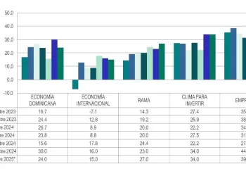 Saldos de las percepciones - DIARIO FINANCIERO