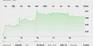 Gráfica de Acciones de Apple