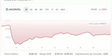 Dimisión de Lecornu Sacude a las Bolsas Europeas con Caídas