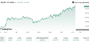 La Plata Supera Los US$100 Por Primera Vez En La Historia