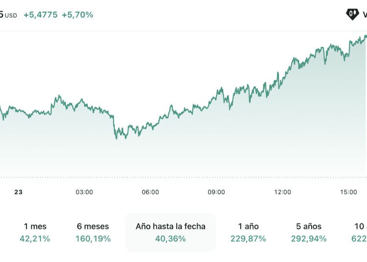 La Plata Supera Los US$100 Por Primera Vez En La Historia