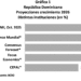 Banco Central Proyecta Crecimiento De 4.0 % Para La Economía Dominicana En 2026