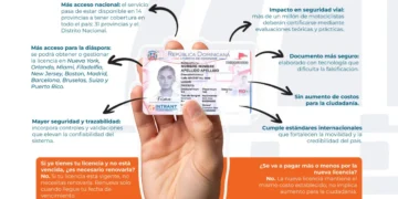 Intrant Presenta Nueva Licencia De Conducir Sin Aumento De Precio Para Los Ciudadanos