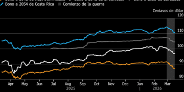 Gráfico Bonos: Bloomberg