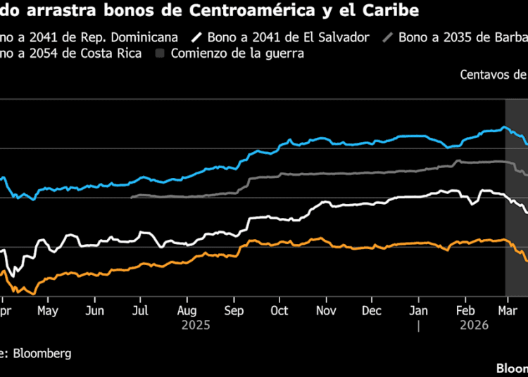 Gráfico Bonos: Bloomberg